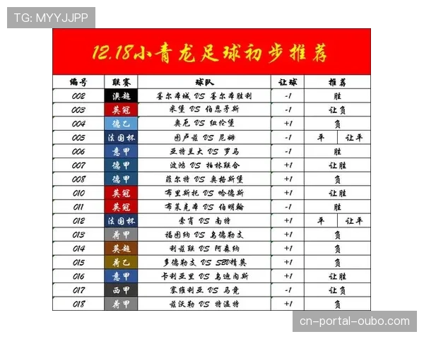 保级六分战：波鸿对阵菲尔特赛前形势分析